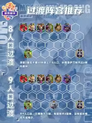 7卫阵容插图1
