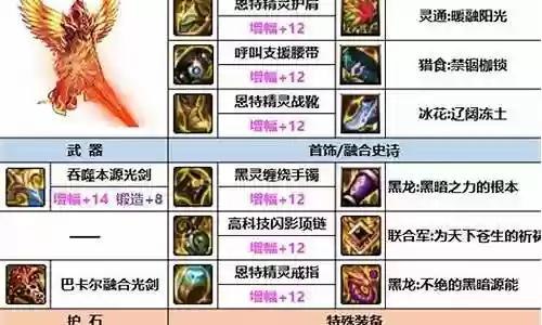 dnf不死鸟武器可以跨界吗插图