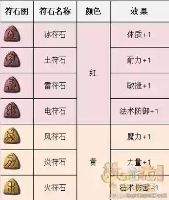 梦幻西游符石卖不掉插图