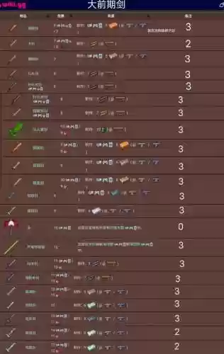 泰拉瑞亚新手远程武器插图