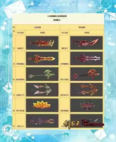 热血江湖剑用气功武器属性武器插图1