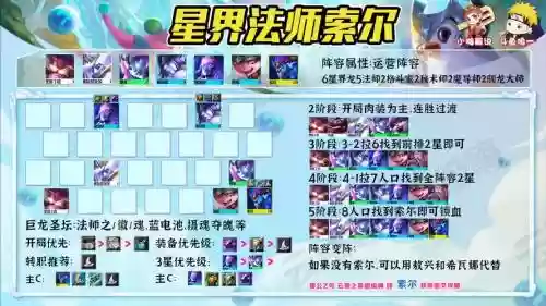 云顶12.15阵容插图1