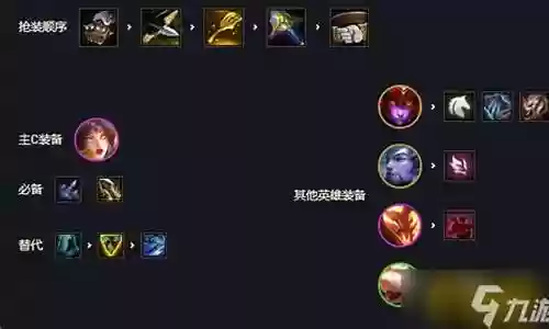 怒翼龙霞阵容搭配图片插图