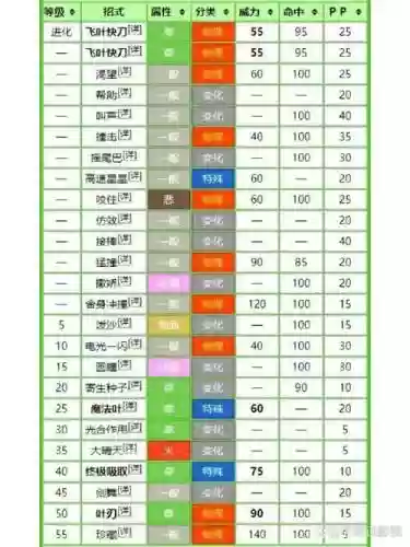 口袋妖怪51技能机插图1