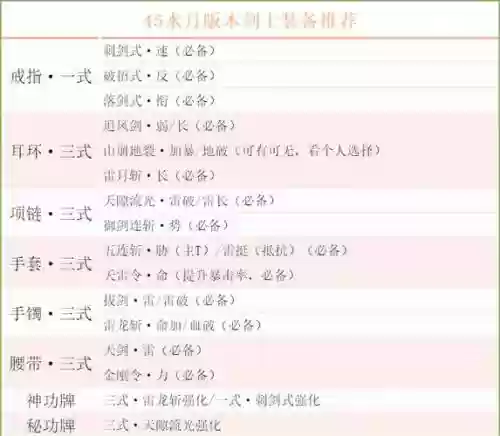 剑灵剑士最应该出哪个秘籍技能插图1