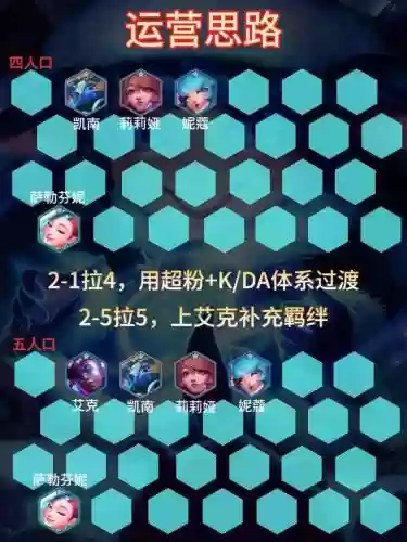露露阵容最新插图1