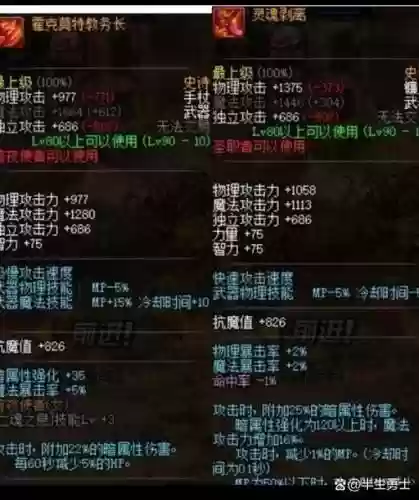 dnf勇气叠加装备插图