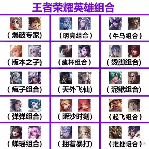 cp王者阵容插图1