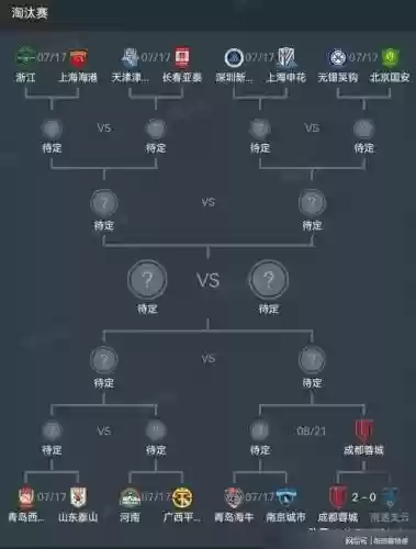 协行阵容插图1