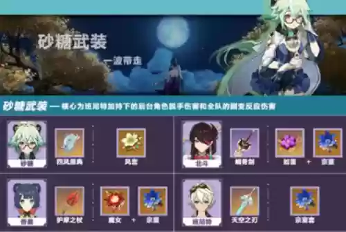 砂糖扩散阵容插图1