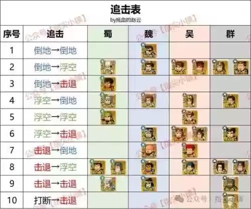 无双阵容搭配插图