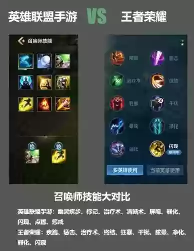 lols6召唤师技能cd插图