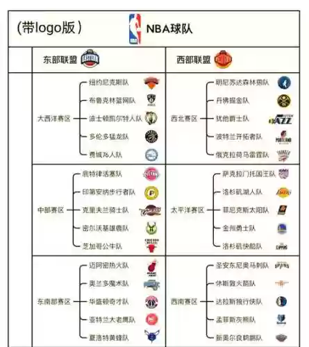 东部球队最佳阵容阵容对比插图
