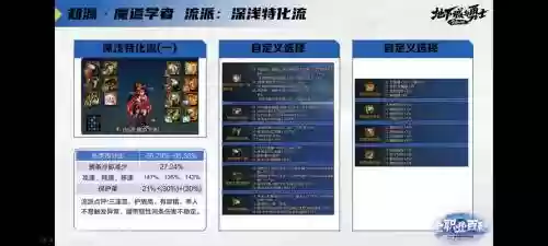 魔道拍子技能插图