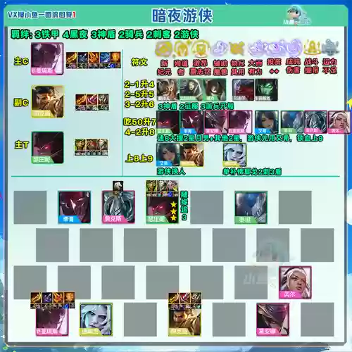 游侠武器阵容插图1