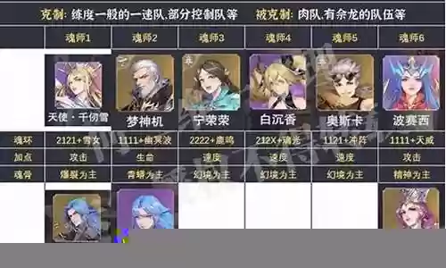 暗三阵容技能搭配推荐插图