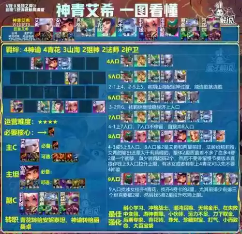 gex阵容插图1