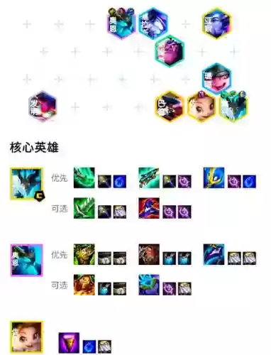 云顶之奕简单阵容阵容攻略插图1