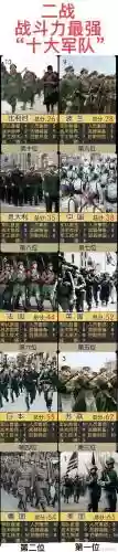 列强阵容插图1