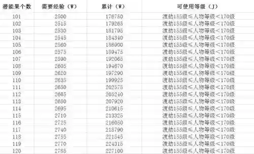 梦幻西游69吃多少潜能果插图