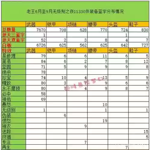 梦幻西游175出图率插图1