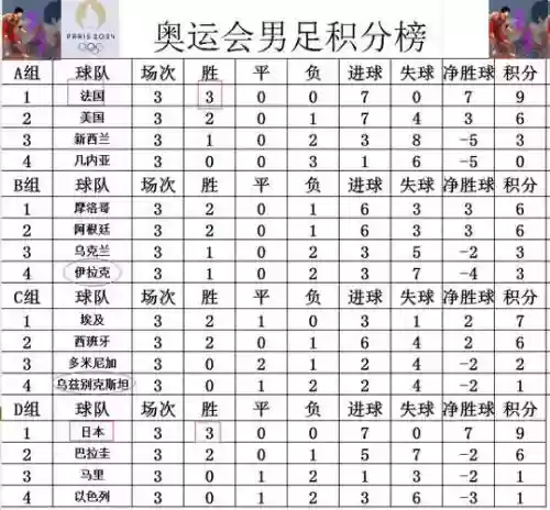 男足阵容成绩插图
