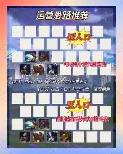 新阵容运营插图 新阵容运营插图