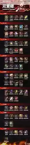 游戏装备可以交易的手游插图