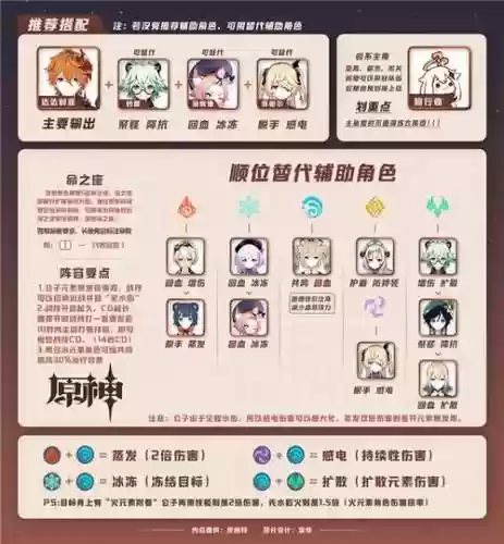 公子阵容对比插图1