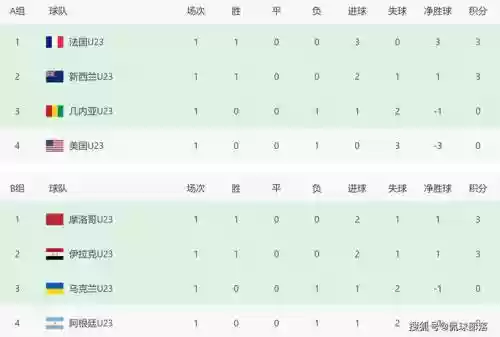 男足阵容成绩插图1