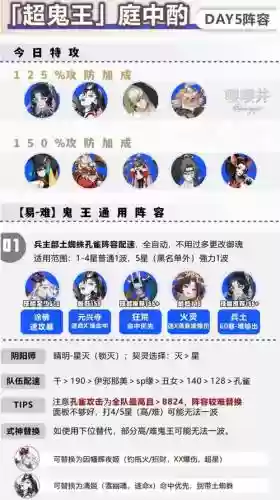 躺赢阵容插图 躺赢阵容插图