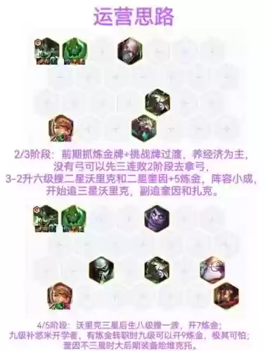 斗士狼狗阵容插图