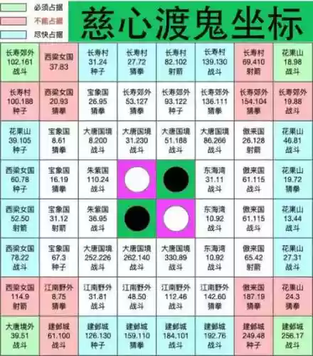 梦幻西游慈心渡鬼隐藏任务攻略插图