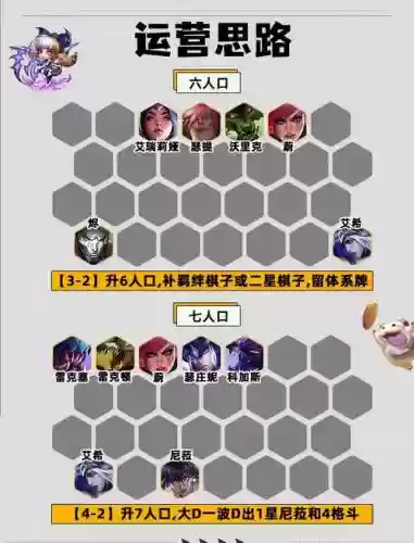 宠物的阵容插图