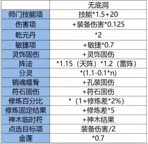 梦幻西游手游锤子伤害插图1