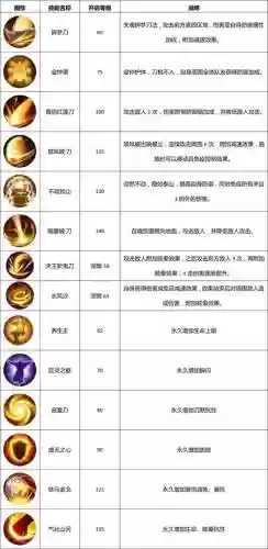 武林外传手游枪豪技能插图1
