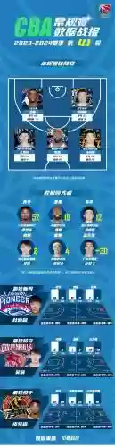 篮球进球阵容插图1