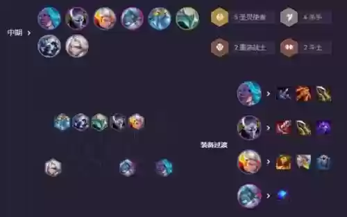 玩劫阵容插图
