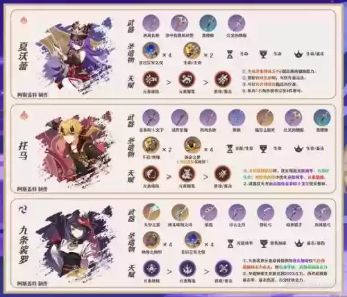 女德阵容搭配插图