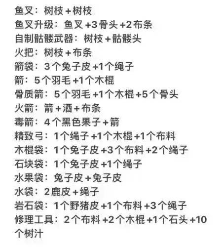 森林各装备合成公式插图