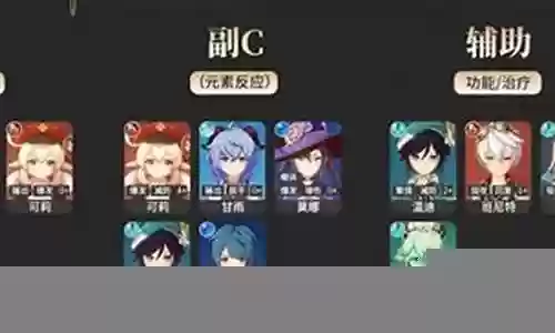 前期双人原神阵容搭配图插图