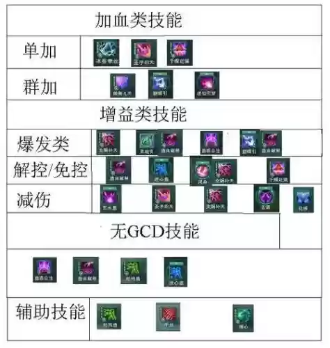 剑三五毒打断技能插图