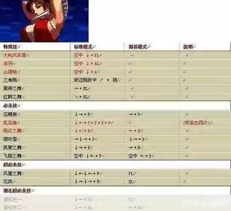 拳皇wing隐藏技能插图