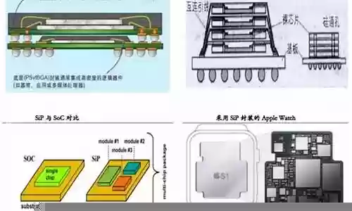 如何将装备在封装插图