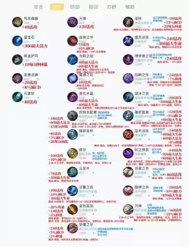 多少级的装备能打红字插图1