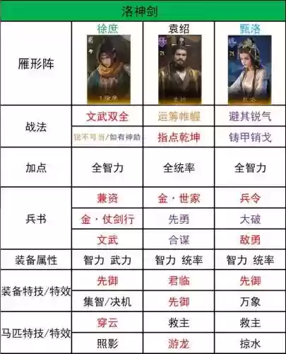 3剑阵容插图