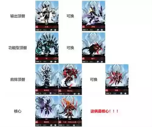 超进化物语优先满技能的插图1