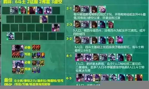 驯兽挑战阵容搭配推荐最新
