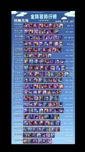 云顶之奕简单阵容阵容攻略插图