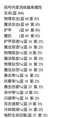 装备怎么洗练属性插图